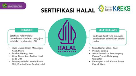 THE APPLICATION OF SEFL DECLARE SYSTEM ON HALAL … - balustradellc
