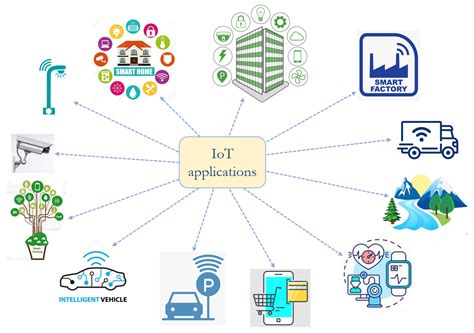 The Application of the Internet of Things Technology in Apple ... - raincitystudios.com