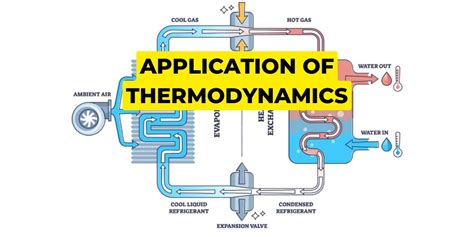 The Application of Thermodynamics to Industry - IOPscience - wintechmobiles.com
