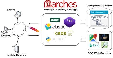The Arches Heritage Inventory and Management ... - World Monuments … - wintechmobiles.com