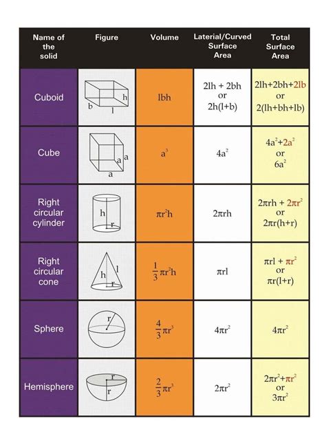 The Area and the Volume of Solids | Secondaire | Alloprof - wintechmobiles.com