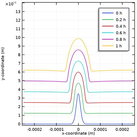 The Art and Science of Electrochemical Plating - wintechmobiles.com