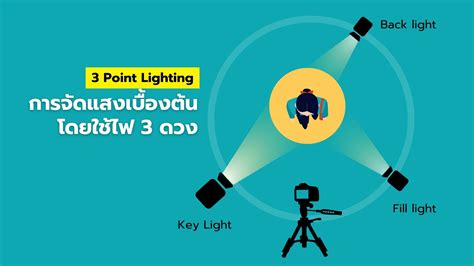 The Art of 3-Point Lighting - balustradellc