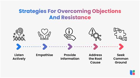 The Art Of Persuasion: Navigating Objections And Role … - balustradellc