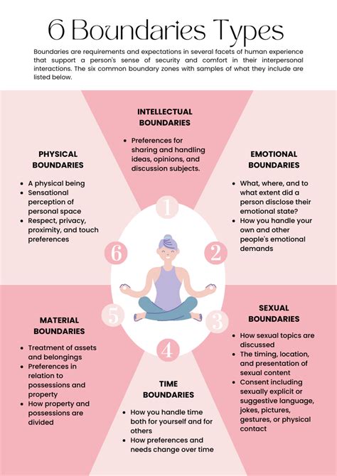 The Art of Setting Boundaries | Healthy Relationships & Therapy ... - balustradellc
