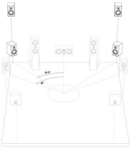 The Art of Speaker Placement for Home Theater and … - balustradellc