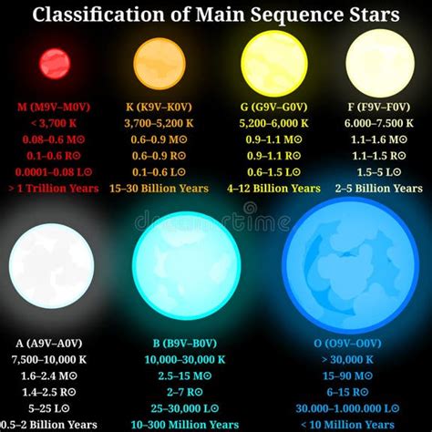 The Astrophysics Spectator: Main Sequence Star - wintechmobiles.com
