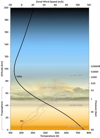 The Atmosphere of Venus - 230nsc1.phy-astr.gsu.edu - wintechmobiles.com