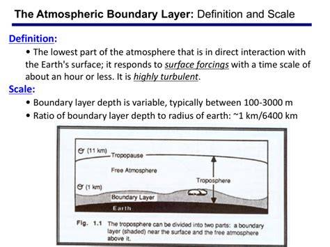 The atmospheric boundary layer - Met Office - raincitystudios.com