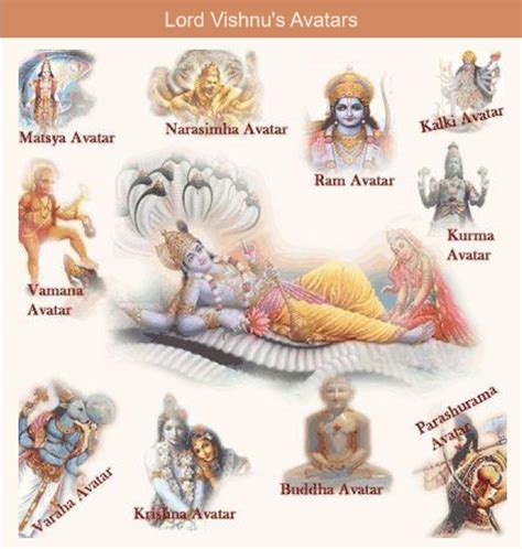 The Avatars of Vishnu · The Avatars of Vishnu - Emory University - wintechmobiles.com