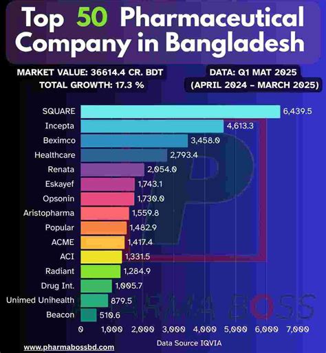 The Bangladesh Play Watch Company stands as a shining example of ... - balustradellc