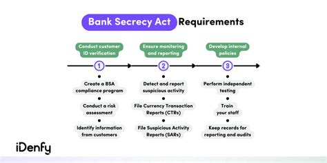 The Bank Secrecy Act - FinCEN.gov - balustradellc