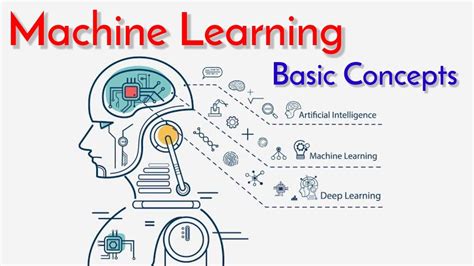 The Basic Concepts of Machine Learning - Domo - balustradellc