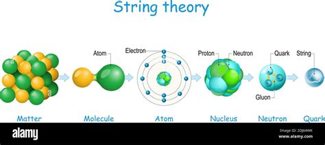 The Basic Elements of String Theory - dummies - muktibox.com