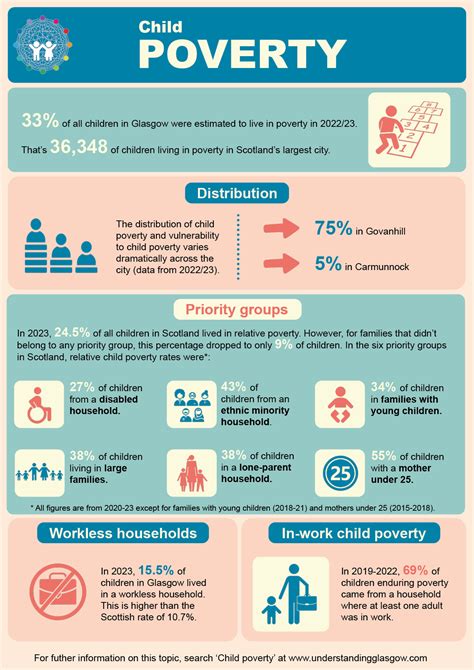 The Basic Facts About Children in Poverty - Center for … - balustradellc