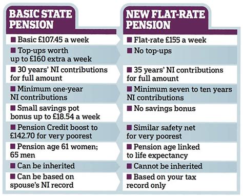 The basic State Pension - GOV.UK - balustradellc