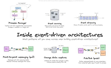 The Basics of Event-Driven Architectures - The New Stack - coolestguyplanet.net