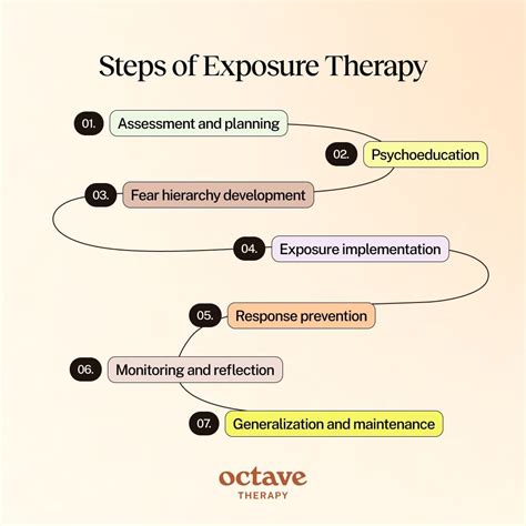 The Basics of Exposure Therapy | Springer Nature Link - balustradellc