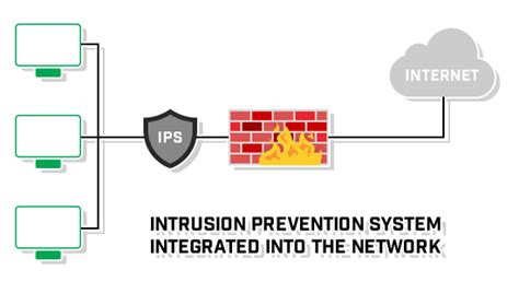 The basics of network intrusion prevention systems - TechTarget - coolestguyplanet.net