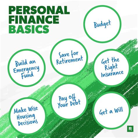 The Basics of Personal Finance - Ramsey - balustradellc