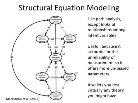 The Basics of Structural Equation Modeling - wintechmobiles.com