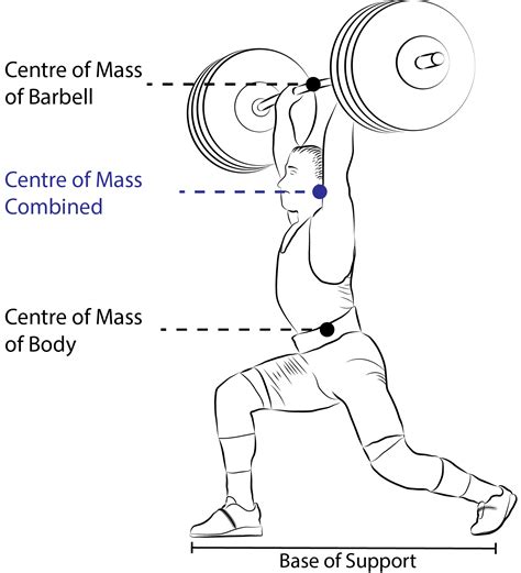 The Basics of the Clean and Jerk Lift and How to … - balustradellc