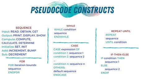 The basics of working with pseudocode - TechTarget - wintechmobiles.com