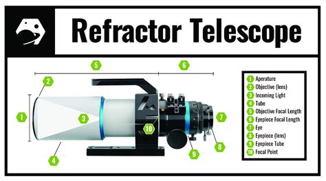 The Beginner's Guide to Refractor Telescopes - High … - wintechmobiles.com