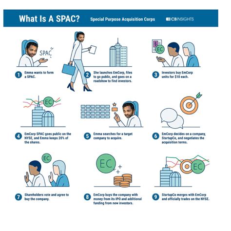 The Beginner's Guide to SPACs : r/SPACs - balustradellc