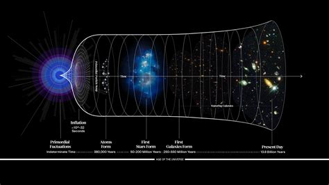 The beginning to the end of the universe: Inflating the universe - balustradellc