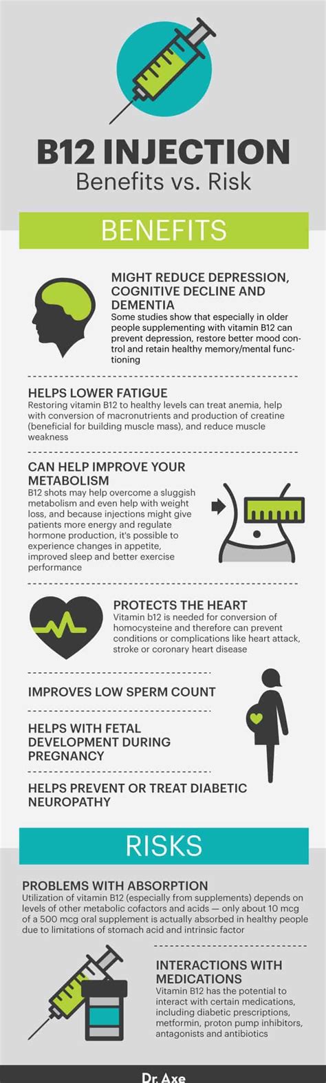 The Benefits of B-12 Injections - balustradellc