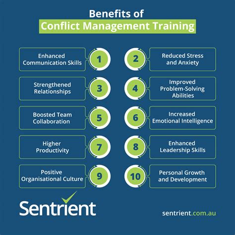 The Benefits of Earning Conflict Resolution Training Certification - balustradellc