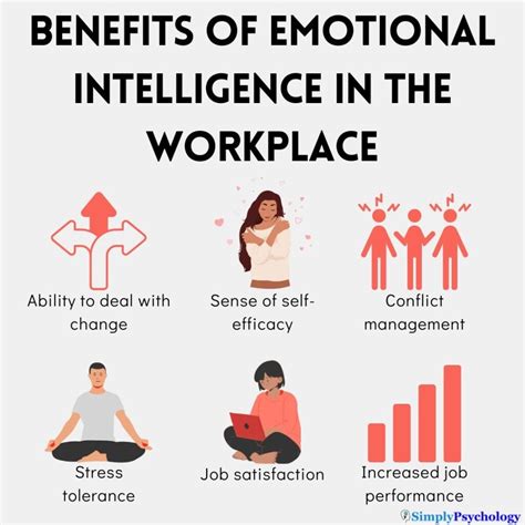 The Benefits of Emotional Intelligence (EQ) at Work - balustradellc
