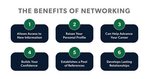 The Benefits of Networking: 14 Reasons To Start Your … - balustradellc