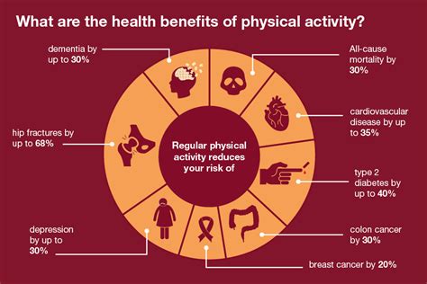 The benefits of physical activity in middle-aged individuals for ... - balustradellc