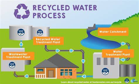 The Benefits of Using Recycled Water for Industrial Use - raincitystudios.com