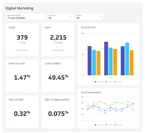 The Best 15 Interactive Dashboard Examples - Logit.io - coolestguyplanet.net