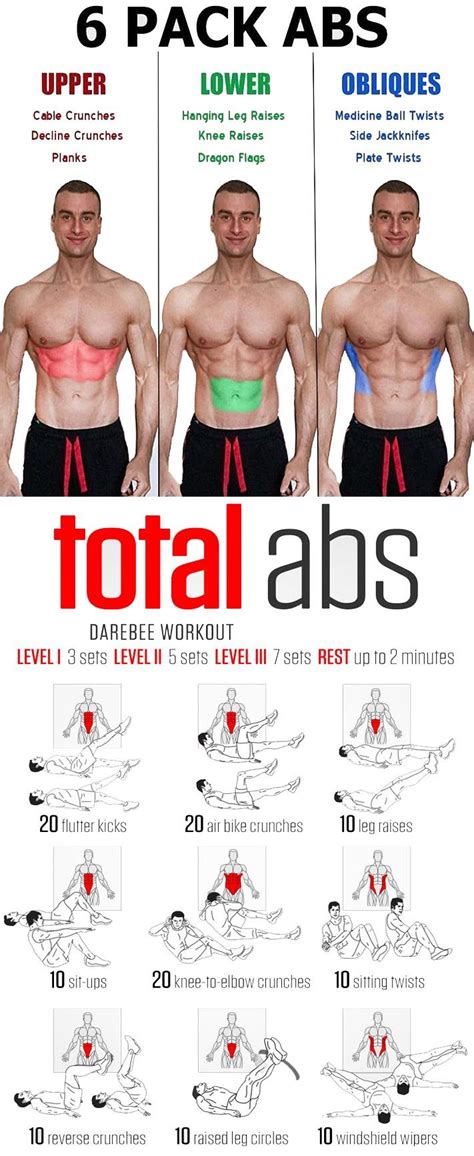 The Best Ab Workout For Six Pack Abs (Based On … - balustradellc