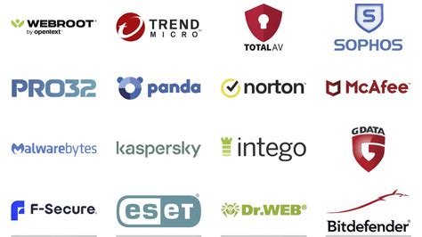 The Best Antivirus Software of 2024 - How-To Geek - balustradellc