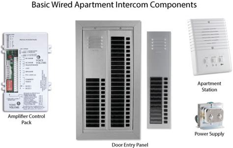 The Best Apartment Intercom Systems (2025) - Swiftlane - coolestguyplanet.net