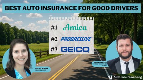 The Best Auto Insurance for Rentals 2026 - balustradellc