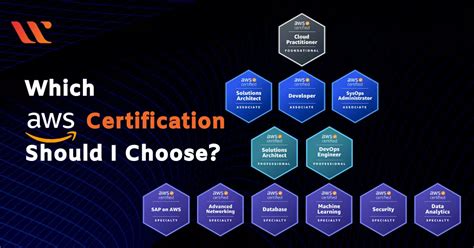 The Best AWS Courses and Certifications (2021) - balustradellc