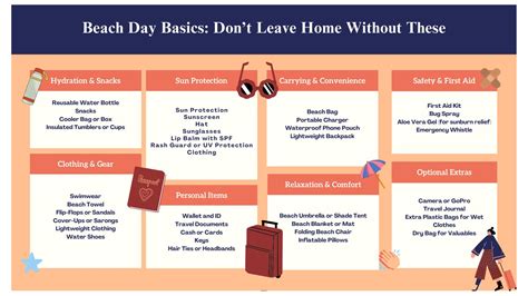 The Best Beach Vacation Essentials of 2026 | NBC Select - balustradellc