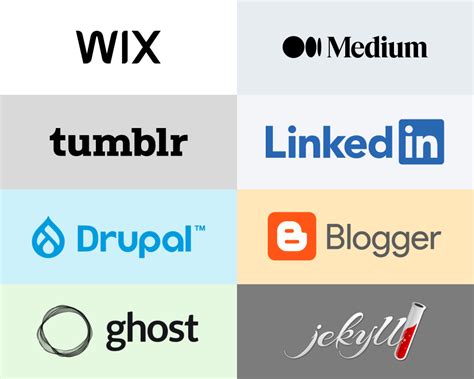 The Best Blogging Platforms in 2026 - QuickSprout - balustradellc