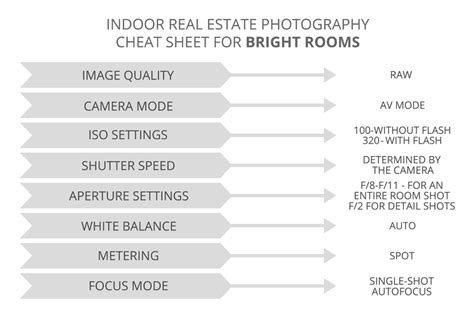 The Best Camera Settings for Real Estate Photography - balustradellc