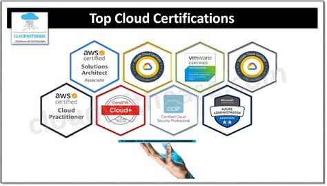 The Best Cloud Computing Certifications of 2024 | CompTIA Blog - balustradellc