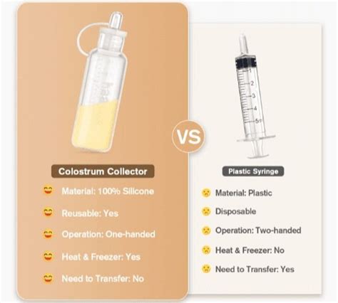 The Best Colostrum Harvesting Kit - Milkology® - balustradellc