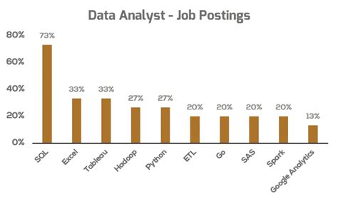 The Best Data Analyst Jobs in Seattle, WA | Monster - balustradellc