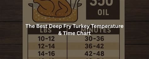 The Best Deep Fry Turkey Temperature & Time Chart - balustradellc
