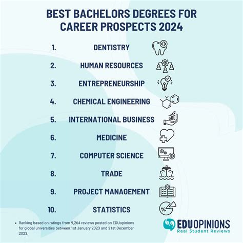 The Best Degrees for a Career Change | Academic … - balustradellc